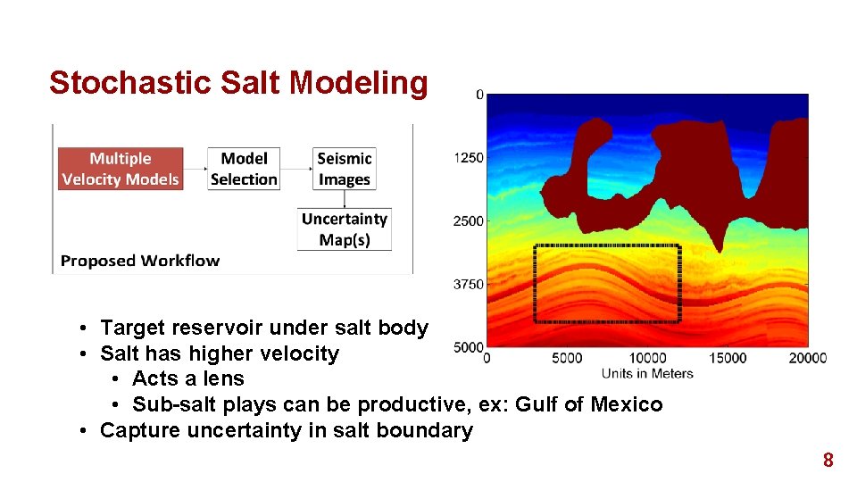 Stochastic Salt Modeling • Target reservoir under salt body • Salt has higher velocity