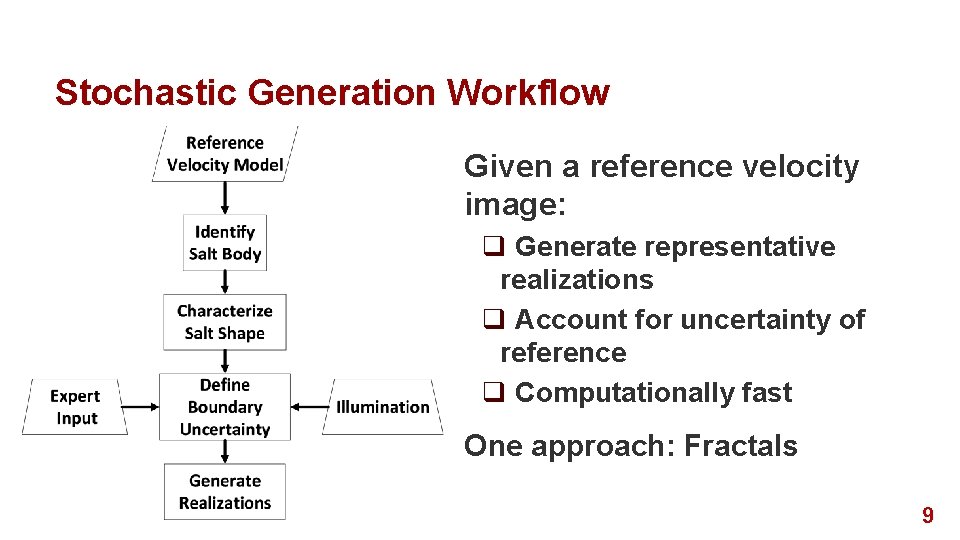 Stochastic Generation Workflow Given a reference velocity image: q Generate representative realizations q Account