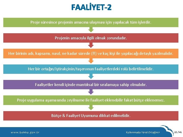 FAALİYET-2 Proje süresince projenin amacına ulaşması için yapılacak tüm işlerdir. Projenin amacıyla ilgili olmak