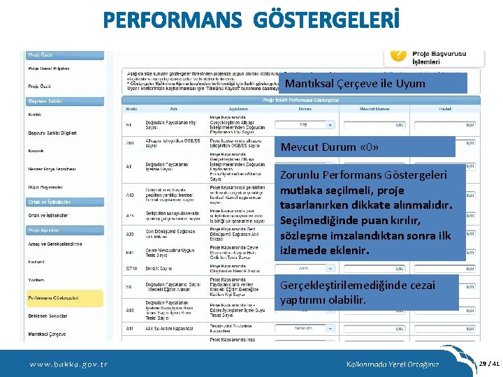 PERFORMANS GÖSTERGELERİ Mantıksal Çerçeve ile Uyum Mevcut Durum « 0» Zorunlu Performans Göstergeleri mutlaka