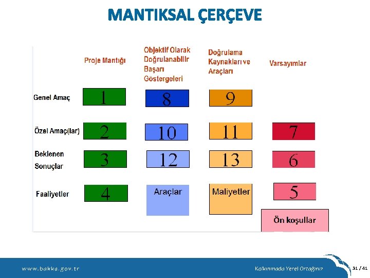 MANTIKSAL ÇERÇEVE 31 / 41 