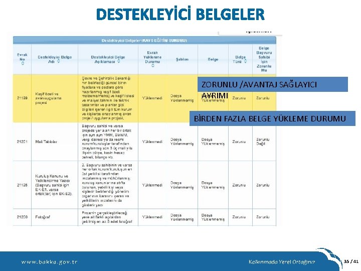 DESTEKLEYİCİ BELGELER ZORUNLU /AVANTAJ SAĞLAYICI AYRIMI BİRDEN FAZLA BELGE YÜKLEME DURUMU 35 / 41