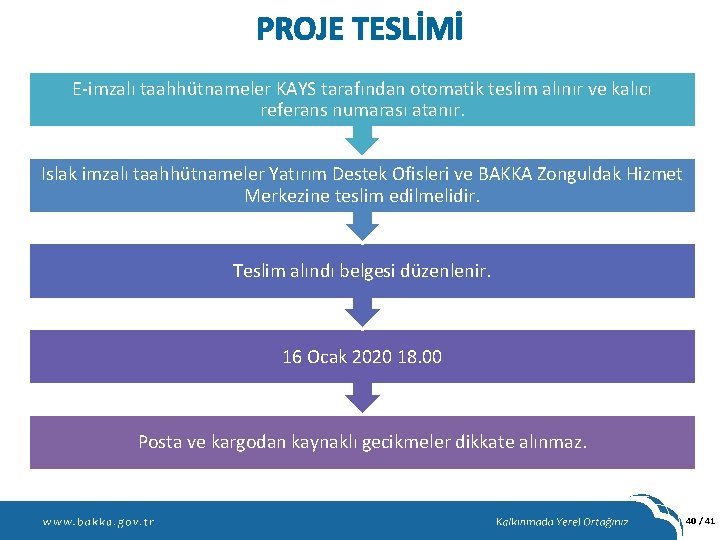 PROJE TESLİMİ E-imzalı taahhütnameler KAYS tarafından otomatik teslim alınır ve kalıcı referans numarası atanır.