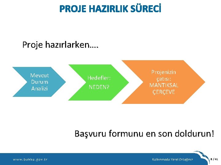 PROJE HAZIRLIK SÜRECİ Proje hazırlarken…. Mevcut Durum Analizi Hedefler: NEDEN? Projenizin çatısı: MANTIKSAL ÇERÇEVE