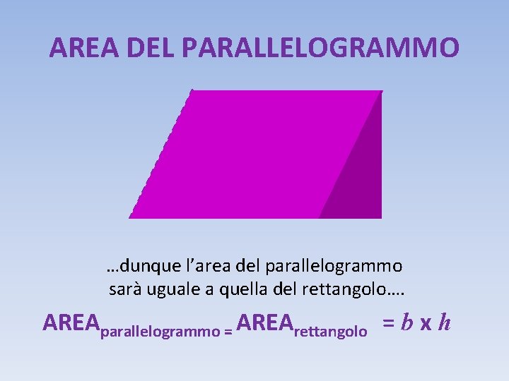 AREA DEL PARALLELOGRAMMO …dunque l’area del parallelogrammo sarà uguale a quella del rettangolo…. AREAparallelogrammo