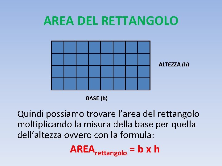 AREA DEL RETTANGOLO ALTEZZA (h) BASE (b) Quindi possiamo trovare l’area del rettangolo moltiplicando