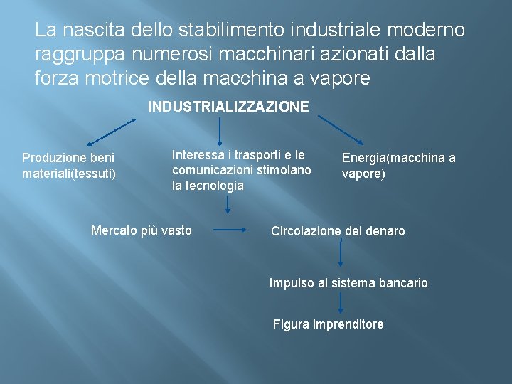 La nascita dello stabilimento industriale moderno raggruppa numerosi macchinari azionati dalla forza motrice della