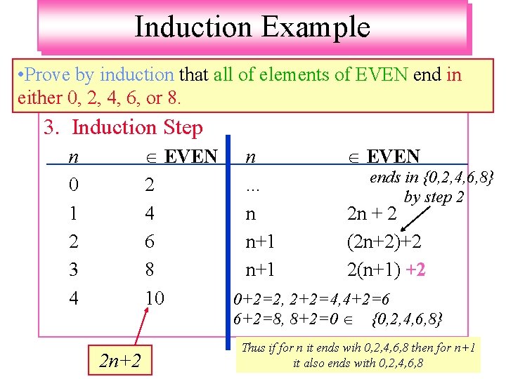 Induction Example • Prove by induction that all of elements of EVEN end in