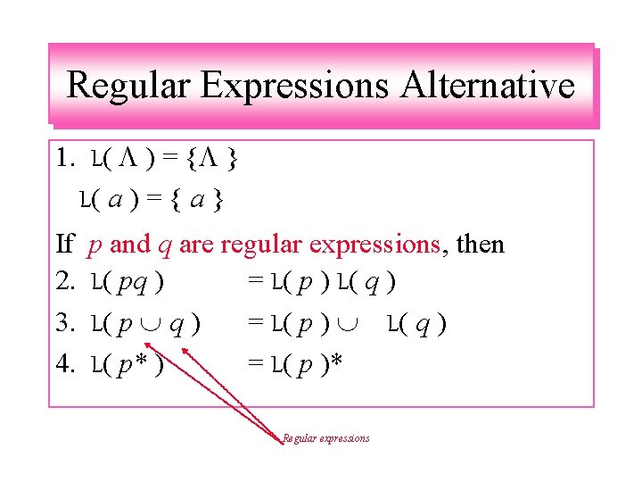 Regular Expressions Alternative 1. L( ) = { } L( a ) = {