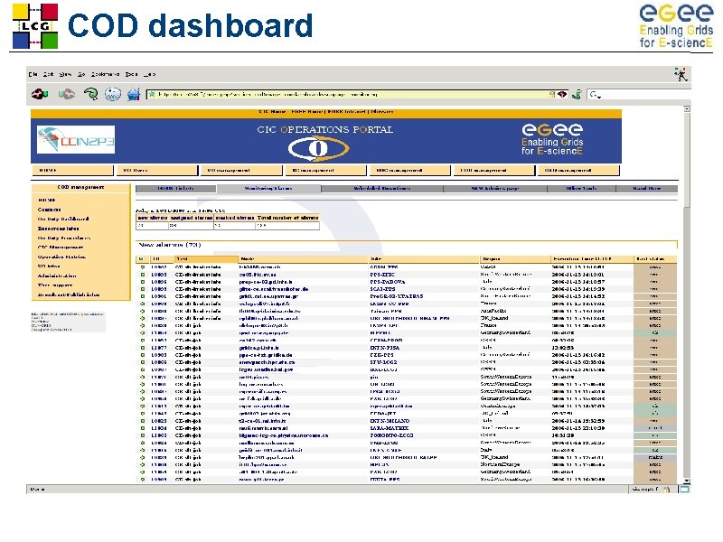 COD dashboard 