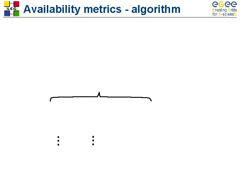 Availability metrics - algorithm 