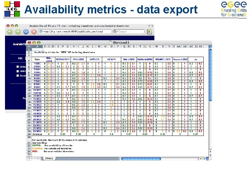 Availability metrics - data export 