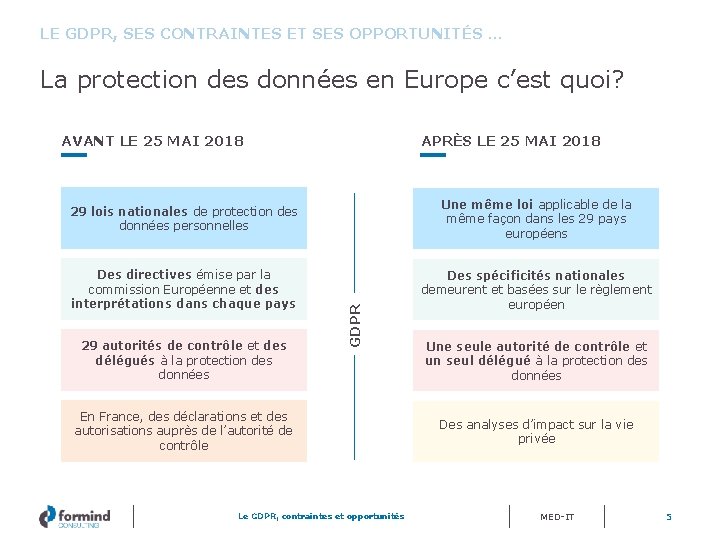 LE GDPR, SES CONTRAINTES ET SES OPPORTUNITÉS … La protection des données en Europe