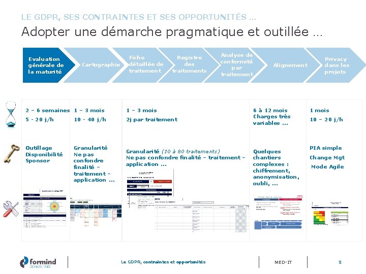 LE GDPR, SES CONTRAINTES ET SES OPPORTUNITÉS … Adopter une démarche pragmatique et outillée
