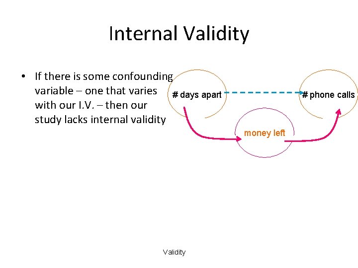 Internal Validity • If there is some confounding variable – one that varies #