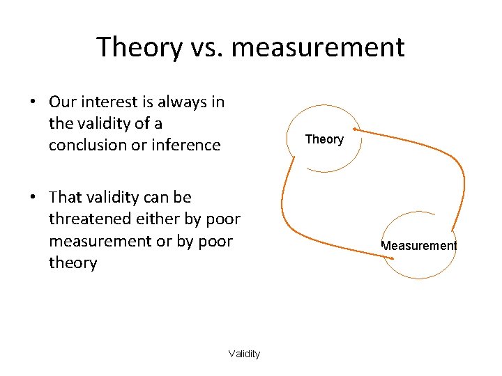 Theory vs. measurement • Our interest is always in the validity of a conclusion