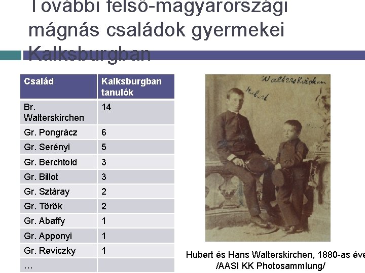 További felső-magyarországi mágnás családok gyermekei Kalksburgban Család Kalksburgban tanulók Br. Walterskirchen 14 Gr. Pongrácz