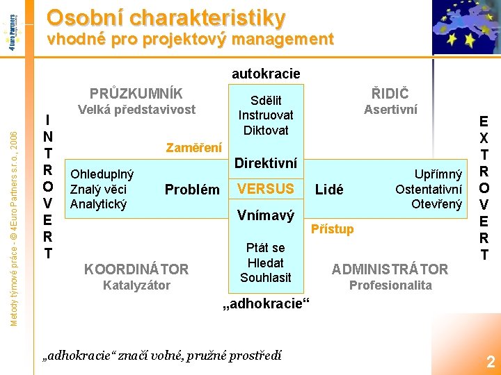 Osobní charakteristiky vhodné projektový management autokracie Metody týmové práce - © 4 Euro Partners