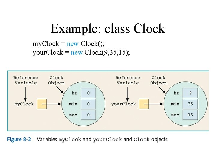 Chapter 8 UserDefined Classes and ADTs Chapter Objectives