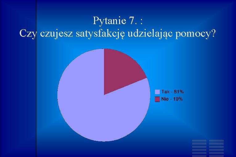 Pytanie 7. : Czy czujesz satysfakcję udzielając pomocy? 