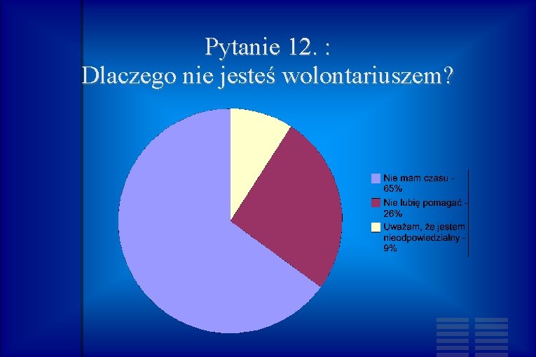 Pytanie 12. : Dlaczego nie jesteś wolontariuszem? 