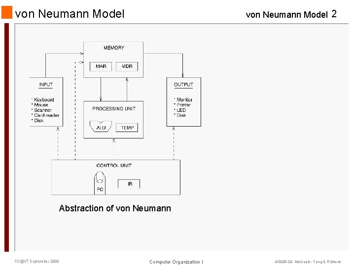 von Neumann Model 2 Abstraction of von Neumann CS@VT September 2009 Computer Organization I