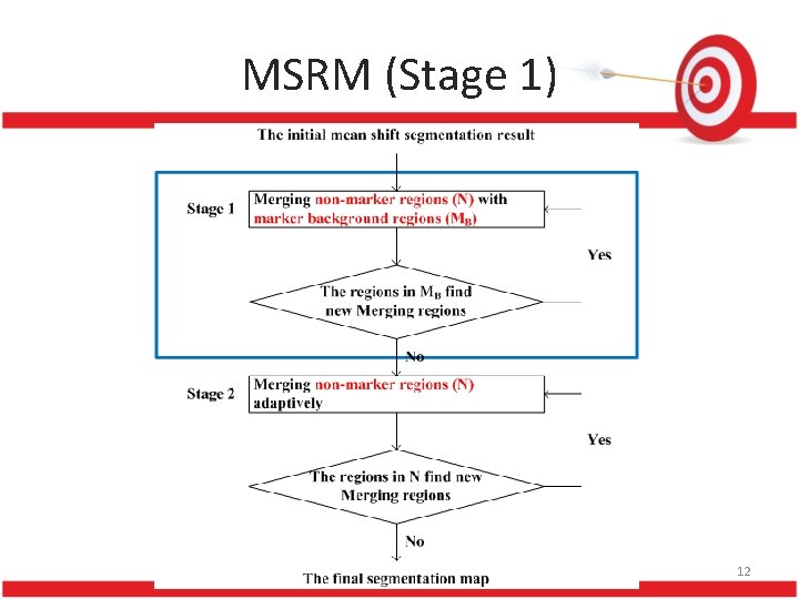 MSRM (Stage 1) DISP Lab, GICE, NTU 12 