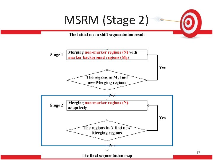MSRM (Stage 2) DISP Lab, GICE, NTU 17 