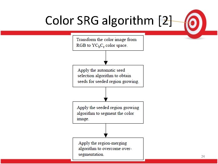 Color SRG algorithm [2] DISP Lab, GICE, NTU 24 