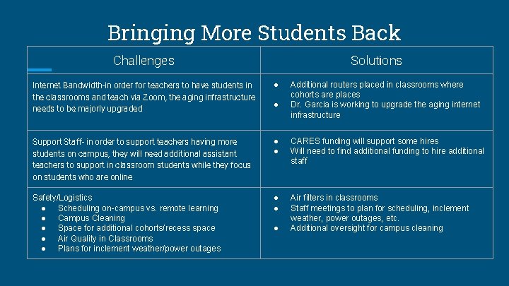 Bringing More Students Back Challenges Solutions Internet Bandwidth-in order for teachers to have students
