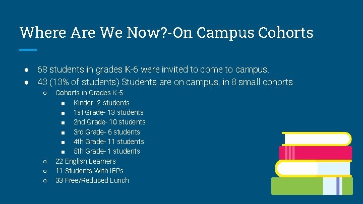 Where Are We Now? -On Campus Cohorts ● 68 students in grades K-6 were