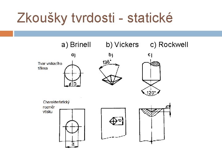 Zkoušky tvrdosti - statické a) Brinell b) Vickers c) Rockwell 