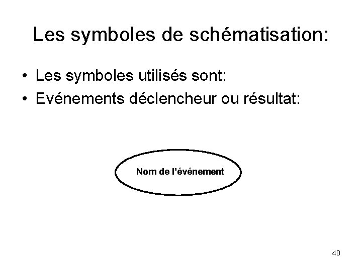 Les symboles de schématisation: • Les symboles utilisés sont: • Evénements déclencheur ou résultat: