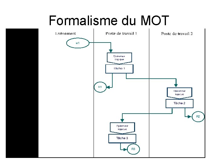 Formalisme du MOT 59 