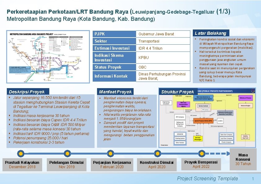 Perkeretaapian Perkotaan/LRT Bandung Raya (Leuwipanjang-Gedebage-Tegalluar Metropolitan Bandung Raya (Kota Bandung, Kab. Bandung) Gubernur Jawa