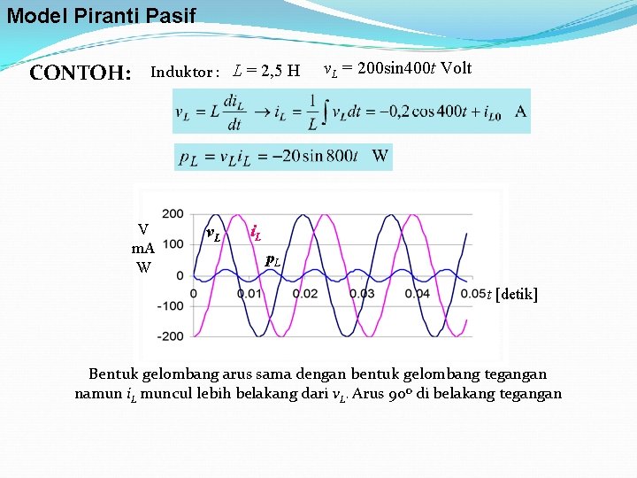 Model Piranti Pasif CONTOH: Induktor : L = 2, 5 H V m. A