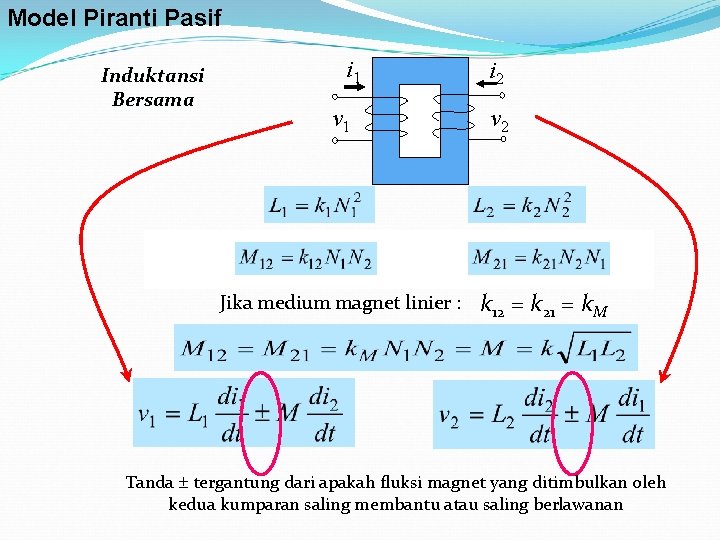 Model Piranti Pasif Induktansi Bersama i 1 v 1 i 2 v 2 Terdapat