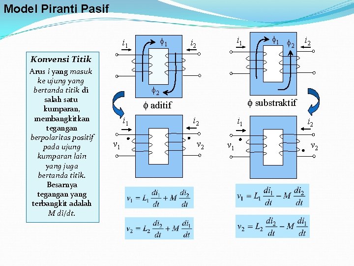 Model Piranti Pasif 1 i 1 i 2 1 2 i 2 Konvensi Titik