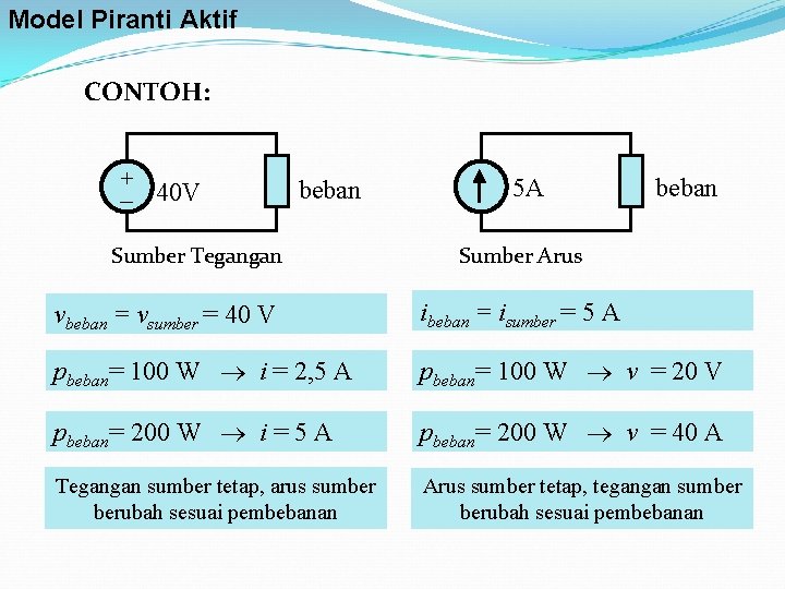 Model Piranti Aktif CONTOH: + 40 V beban Sumber Tegangan 5 A beban Sumber