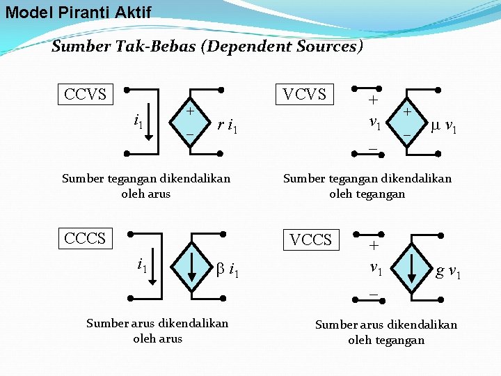 Model Piranti Aktif Sumber Tak-Bebas (Dependent Sources) CCVS VCVS i 1 + _ r