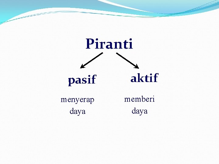 Piranti pasif menyerap daya aktif memberi daya 