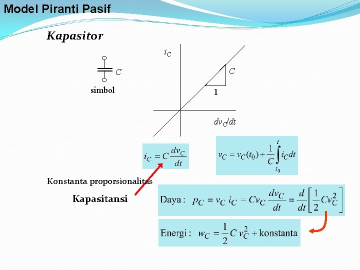 Model Piranti Pasif Kapasitor i. C C C simbol 1 dv. C/dt Konstanta proporsionalitas