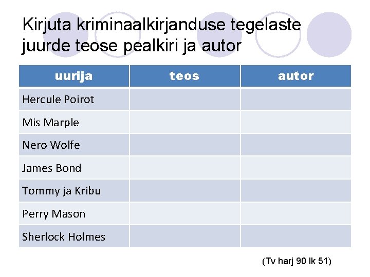 Kirjuta kriminaalkirjanduse tegelaste juurde teose pealkiri ja autor uurija teos autor Hercule Poirot Mis Kirjuta kriminaalkirjanduse tegelaste juurde teose pealkiri ja autor uurija teos autor Hercule Poirot Mis