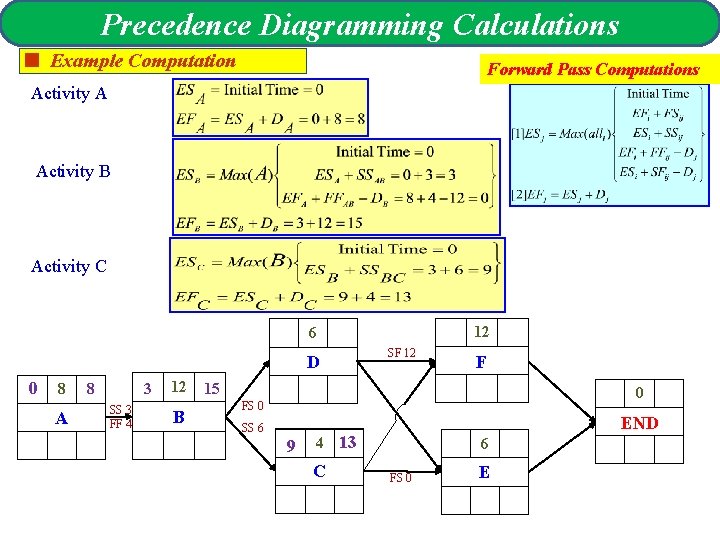 Precedence Diagramming Calculations < Example Computation Forward Pass Computations Activity A Activity B Activity