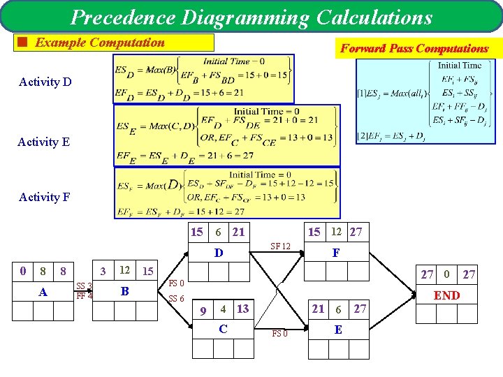 Precedence Diagramming Calculations < Example Computation Forward Pass Computations Activity D Activity E Activity