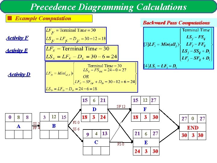 Precedence Diagramming Calculations < Example Computation Backward Pass Computations Activity F Activity E Activity