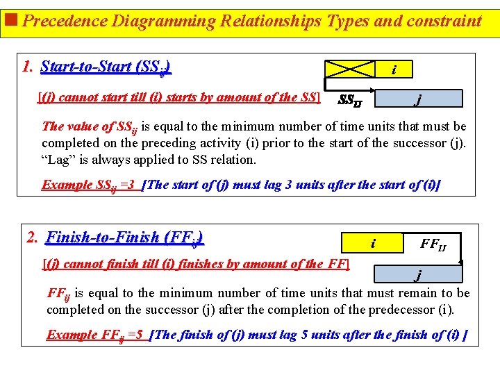 <Precedence Diagramming Relationships Types and constraint 1. Start-to-Start (SSij) [(j) cannot start till (i)