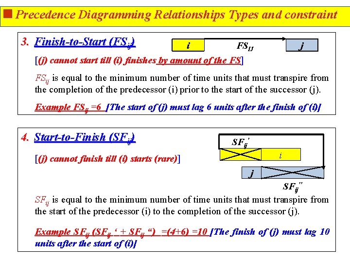 <Precedence Diagramming Relationships Types and constraint 3. Finish-to-Start (FSij) i FSIJ [(j) cannot start