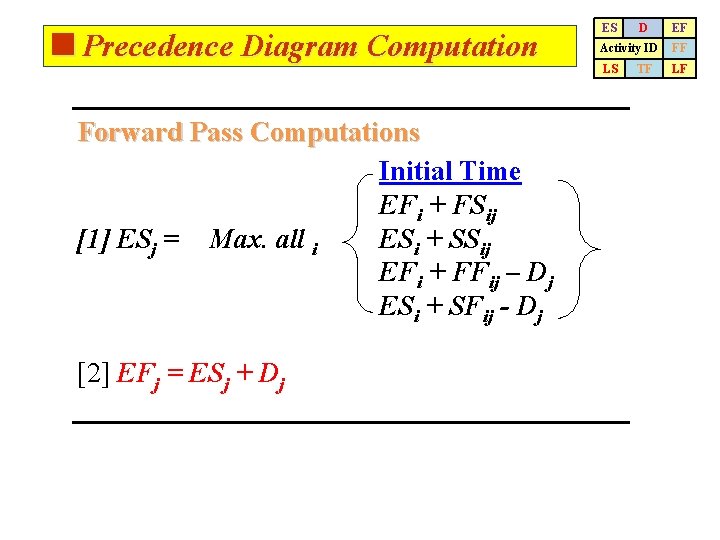 <Precedence Diagram Computation Forward Pass Computations Initial Time EFi + FSij [1] ESj =