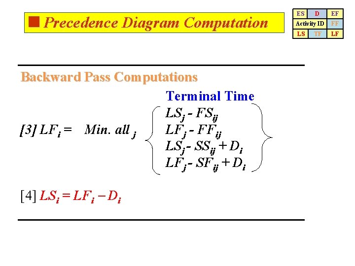 <Precedence Diagram Computation Backward Pass Computations Terminal Time LSj - FSij [3] LFi =